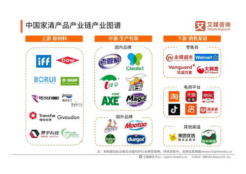 艾媒咨詢 | 2024年中國(guó)家清產(chǎn)品消費(fèi)趨勢(shì)洞察 健康升級(jí)與智能融合驅(qū)動(dòng)新增長(zhǎng)