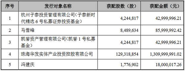 華燦光電15億定增圓滿收官，資本賦能加速第三代半導(dǎo)體業(yè)務(wù)發(fā)展