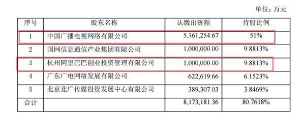 阿里大文娛整合引爆市場(chǎng) “中國(guó)神廣”猜想催生概念股熱潮